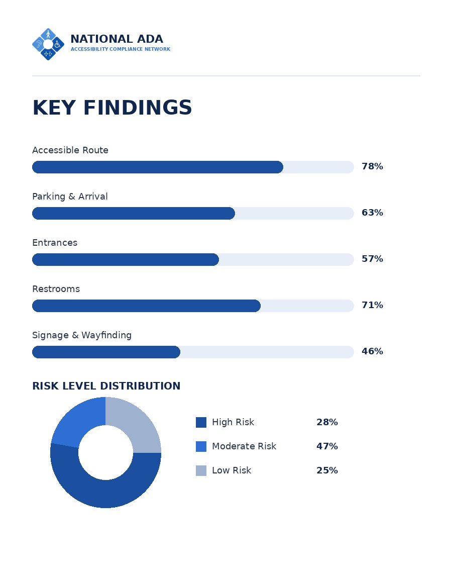 Sample report key-findings page